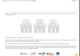 APRENDIZAGENS ESSENCIAIS | ARTICULAÇÃO COM O PERFIL DOS ALUNOS | SECUNDÁRIO		       JULHO 2020
“A Pessoa”, “A Sociedade” e “O Mundo”. Cada uma das Áreas organiza-se em 3 Unidades Temáticas (UT), sendo cada Unidade Temática composta por 3
Temas-problema (TP).
Em síntese, esta disciplina compõe-se de 27 Temas-problema.
As AE, tal como o programa, definem que sejam lecionados 6 módulos, sendo cada um dos módulos constituído por 3 Temas-problema, com tempos
equitativamente geridos, selecionados a partir dos diferentes Temas-problema.
Para que o desenvolvimento curricular seja abrangente e equilibrado, cada módulo terá de incorporar Temas-problema das 3 Áreas propostas.
O projeto trienal concluir-se-á, assim, com o tratamento dos 6 módulos, ou seja, 18 Temas-problema, oportunamente descritos e escolhidos em função do
Perfil Profissional ou Referencial de Competências a desenvolver. A coerência e a unidade que devem presidir a cada módulo vão depender da abordagem que
o professor propuser sobre a composição dos Temas-problema escolhidos.
 