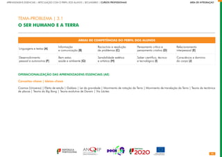 30
APRENDIZAGENS ESSENCIAIS | ARTICULAÇÃO COM O PERFIL DOS ALUNOS | SECUNDÁRIO | CURSOS PROFISSIONAIS        ÁREA DE INTEGRAÇÃO
ÁREAS DE COMPETÊNCIAS DO PERFIL DOS ALUNOS
Linguagens e textos (A)
Informação
e comunicação (B)
Raciocínio e resolução
de problemas (C)
Pensamento crítico e
pensamento criativo (D)
Relacionamento
interpessoal (E)
Desenvolvimento
pessoal e autonomia (F)
Bem-estar,
saúde e ambiente (G)
Sensibilidade estética
e artística (H)
Saber científico, técnico
e tecnológico (I)
Consciência e domínio
do corpo (J)
OPERACIONALIZAÇÃO DAS APRENDIZAGENS ESSENCIAIS (AE)
Conceitos-chave | Ideias-chave
Cosmos (Universo) | Efeito de estufa | Galáxia | Lei da gravidade | Movimento de rotação da Terra | Movimento de translação da Terra | Teoria da tectónica
de placas | Teoria do Big Bang | Teoria evolutiva de Darwin | Via Láctea
TEMA-PROBLEMA | 3.1
O SER HUMANO E A TERRA
 