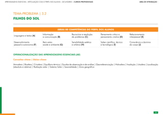 33
APRENDIZAGENS ESSENCIAIS | ARTICULAÇÃO COM O PERFIL DOS ALUNOS | SECUNDÁRIO | CURSOS PROFISSIONAIS        ÁREA DE INTEGRAÇÃO
33
ÁREAS DE COMPETÊNCIAS DO PERFIL DOS ALUNOS
Linguagens e textos (A)
Informação
e comunicação (B)
Raciocínio e resolução
de problemas (C)
Pensamento crítico e
pensamento criativo (D)
Relacionamento
interpessoal (E)
Desenvolvimento
pessoal e autonomia (F)
Bem-estar,
saúde e ambiente (G)
Sensibilidade estética
e artística (H)
Saber científico, técnico
e tecnológico (I)
Consciência e domínio
do corpo (J)
OPERACIONALIZAÇÃO DAS APRENDIZAGENS ESSENCIAIS (AE)
Conceitos-chave | Ideias-chave
Atmosfera | Biosfera | Criosfera | Equilíbrio térmico | Escalas de observação e de análise | Georreferenciação | Hidrosfera | Insolação | Litosfera | Localização
(absoluta e relativa) | Radiação solar | Sistema Solar | Sazonalidade | Zona geográfica
TEMA-PROBLEMA | 3.2
FILHOS DO SOL
 