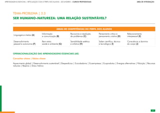 37
APRENDIZAGENS ESSENCIAIS | ARTICULAÇÃO COM O PERFIL DOS ALUNOS | SECUNDÁRIO | CURSOS PROFISSIONAIS        ÁREA DE INTEGRAÇÃO
37
ÁREAS DE COMPETÊNCIAS DO PERFIL DOS ALUNOS
Linguagens e textos (A)
Informação
e comunicação (B)
Raciocínio e resolução
de problemas (C)
Pensamento crítico e
pensamento criativo (D)
Relacionamento
interpessoal (E)
Desenvolvimento
pessoal e autonomia (F)
Bem-estar,
saúde e ambiente (G)
Sensibilidade estética
e artística (H)
Saber científico, técnico
e tecnológico (I)
Consciência e domínio
do corpo (J)
OPERACIONALIZAÇÃO DAS APRENDIZAGENS ESSENCIAIS (AE)
Conceitos-chave | Ideias-chave
Aquecimento global | Desenvolvimento sustentável | Desperdícios | Ecocidadania | Ecoempresas | Ecoprodutos | Energias alternativas | Poluição | Recursos
naturais | Reserva | Stress hídrico
TEMA-PROBLEMA | 3.3
SER HUMANO-NATUREZA: UMA RELAÇÃO SUSTENTÁVEL?
 