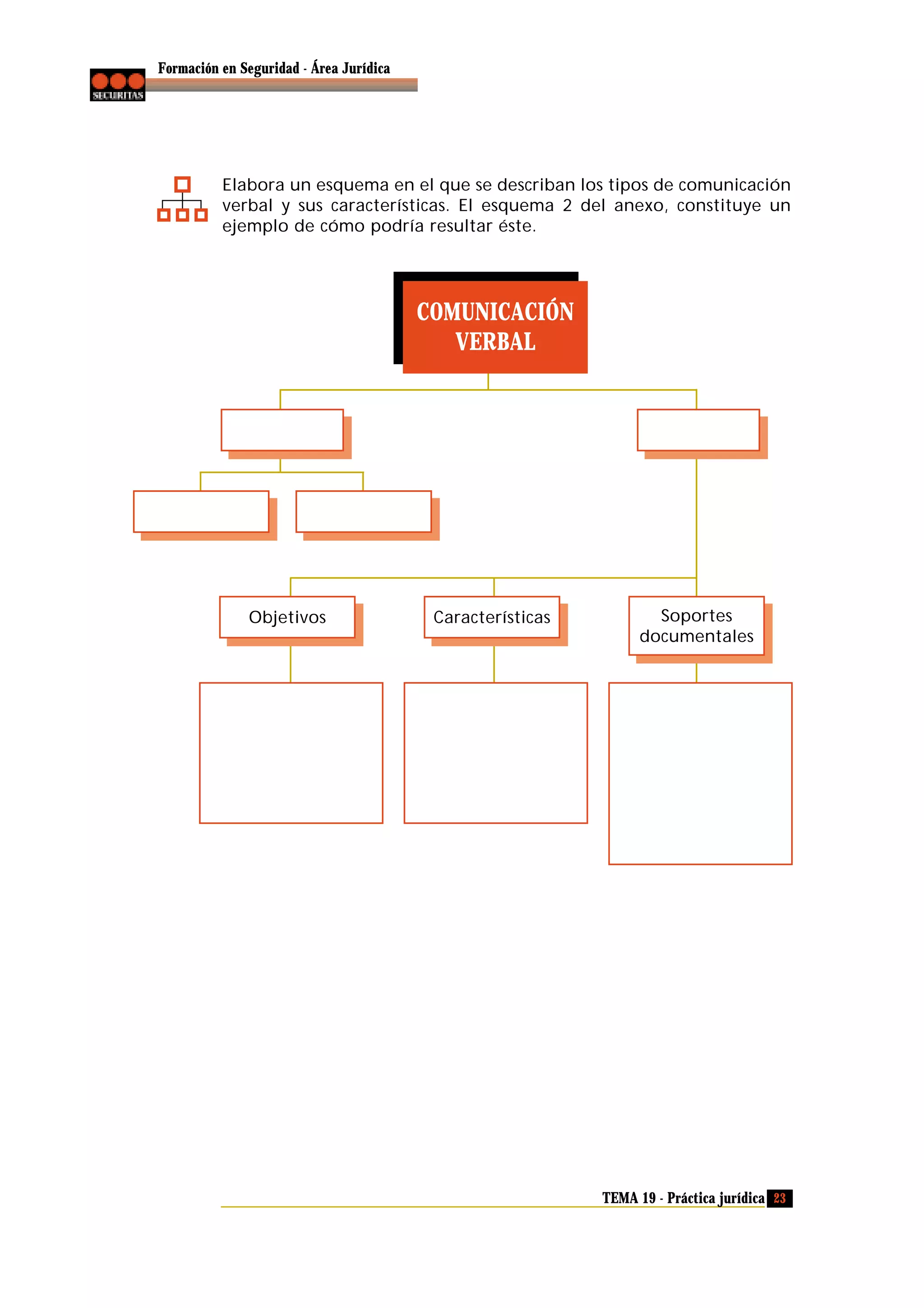 Formación en Seguridad - Área Jurídica

Elabora un esquema en el que se describan los tipos de comunicación
verbal y sus características. El esquema 2 del anexo, constituye un
ejemplo de cómo podría resultar éste.

COMUNICACIÓN
VERBAL

Objetivos

Características

Soportes
documentales

TEMA 19 - Práctica jurídica 23

 