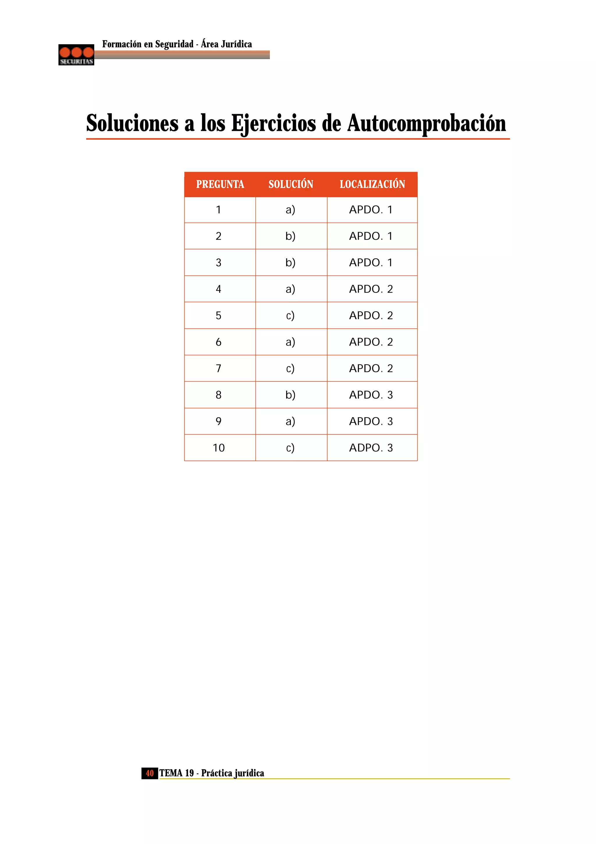 Formación en Seguridad - Área Jurídica

Soluciones a los Ejercicios de Autocomprobación
PREGUNTA

SOLUCIÓN

LOCALIZACIÓN

1

a)

APDO. 1

2

b)

APDO. 1

3

b)

APDO. 1

4

a)

APDO. 2

5

c)

APDO. 2

6

a)

APDO. 2

7

c)

APDO. 2

8

b)

APDO. 3

9

a)

APDO. 3

10

c)

ADPO. 3

40 TEMA 19 - Práctica jurídica

 