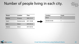 Number of people living in each city.

 Person   Location      Time                         Location               Count

...