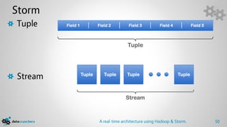 Storm
Tuple




Stream



         A real-time architecture using Hadoop & Storm.   50
 