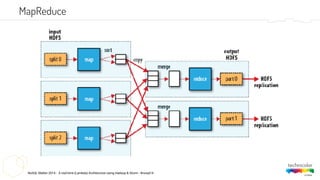 NoSQL Matter 2014 - A real-time (Lambda) Architecture using Hadoop & Storm - #nosql14
MapReduce
 