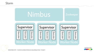 NoSQL Matter 2014 - A real-time (Lambda) Architecture using Hadoop & Storm - #nosql14
Storm
 