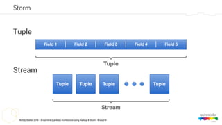 NoSQL Matter 2014 - A real-time (Lambda) Architecture using Hadoop & Storm - #nosql14
Storm
Tuple
Stream
 