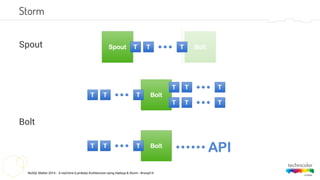 NoSQL Matter 2014 - A real-time (Lambda) Architecture using Hadoop & Storm - #nosql14
Storm
Spout
Bolt
 