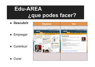 Edu-AREA
¿que podes facer?
●  Descubrir
●  Empregar
●  Contribuir
●  Curar
Explorar Ver
 