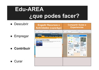 Edu-AREA
¿que podes facer?
●  Descubrir
●  Empregar
●  Contribuir
●  Curar
Engadir Recursos e
Actividades (copiar&go)
Compartir Guías e
Experiencias
 