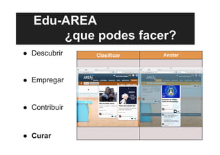 Edu-AREA
¿que podes facer?
●  Descubrir
●  Empregar
●  Contribuir
●  Curar
Clasificar Anotar
 