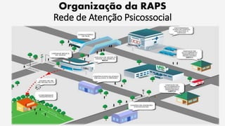 Organização da RAPS
Rede de Atenção Psicossocial
 