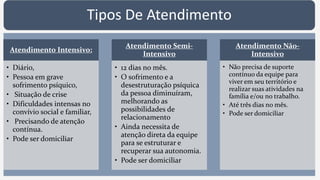 Tipos De Atendimento
Atendimento Intensivo:
• Diário,
• Pessoa em grave
sofrimento psíquico,
• Situação de crise
• Dificuldades intensas no
convívio social e familiar,
• Precisando de atenção
contínua.
• Pode ser domiciliar
Atendimento Semi-
Intensivo
• 12 dias no mês.
• O sofrimento e a
desestruturação psíquica
da pessoa diminuíram,
melhorando as
possibilidades de
relacionamento
• Ainda necessita de
atenção direta da equipe
para se estruturar e
recuperar sua autonomia.
• Pode ser domiciliar
Atendimento Não-
Intensivo
• Não precisa de suporte
contínuo da equipe para
viver em seu território e
realizar suas atividades na
família e/ou no trabalho.
• Até três dias no mês.
• Pode ser domiciliar
 