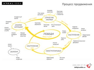about_AREALIDEA, Interactive Agency
