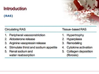 IntroductionIntroduction
(RAS)
 