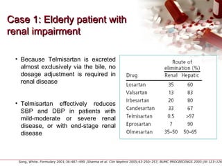 Case 1: Elderly patient withCase 1: Elderly patient with
renal impairmentrenal impairment
• Because Telmisartan is excreted
almost exclusively via the bile, no
dosage adjustment is required in
renal disease
• Telmisartan effectively reduces
SBP and DBP in patients with
mild-moderate or severe renal
disease, or with end-stage renal
disease
Song, White. Formulary 2001;36:487–499 ,Sharma et al. Clin Nephrol 2005;63:250–257, BUMC PROCEEDINGS 2003;16:123–126
 
