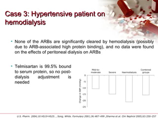 Case 3: Hypertensive patient onCase 3: Hypertensive patient on
hemodialysishemodialysis
• Telmisartan is 99.5% bound
to serum protein, so no post-
dialysis adjustment is
needed
U.S. Pharm. 2004;10:HS19-HS25. , Song, White. Formulary 2001;36:487–499 ,Sharma et al. Clin Nephrol 2005;63:250–257
-25
-20
-15
-10
-5
0
Mild-to-
moderate Severe Haemodialysis
Combined
groups
ChangeinSBP(mmHg)
• None of the ARBs are significantly cleared by hemodialysis (possibly
due to ARB-associated high protein binding), and no data were found
on the effects of peritoneal dialysis on ARBs
 
