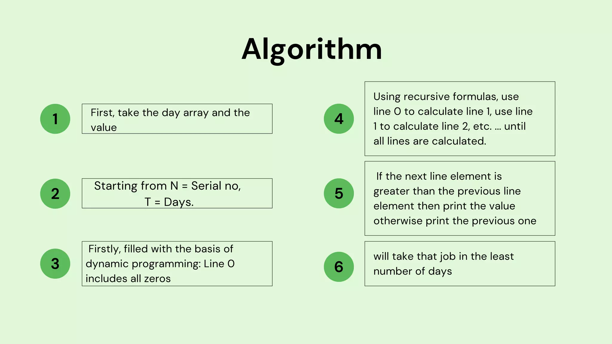 A real life problem solve with algorithm | PPT