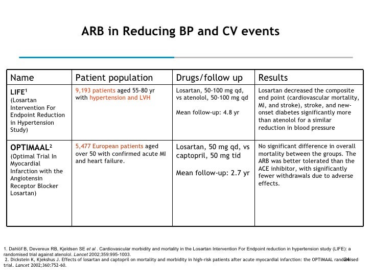 capoten product monograph capoten product monograph