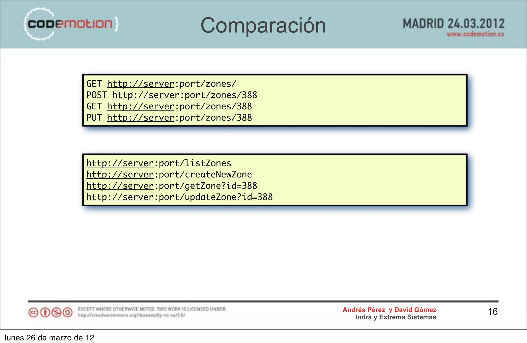 Comparación

                    GET http://server:port/zones/
                    POST http://server:port/zones/388
                    GET http://server:port/zones/388
                    PUT http://server:port/zones/388




                    http://server:port/listZones
                    http://server:port/createNewZone
                    http://server:port/getZone?id=388
                    http://server:port/updateZone?id=388




                                                           Andrés Pérez y David Gómez    16
                                                              Indra y Extrema Sistemas


lunes 26 de marzo de 12
 