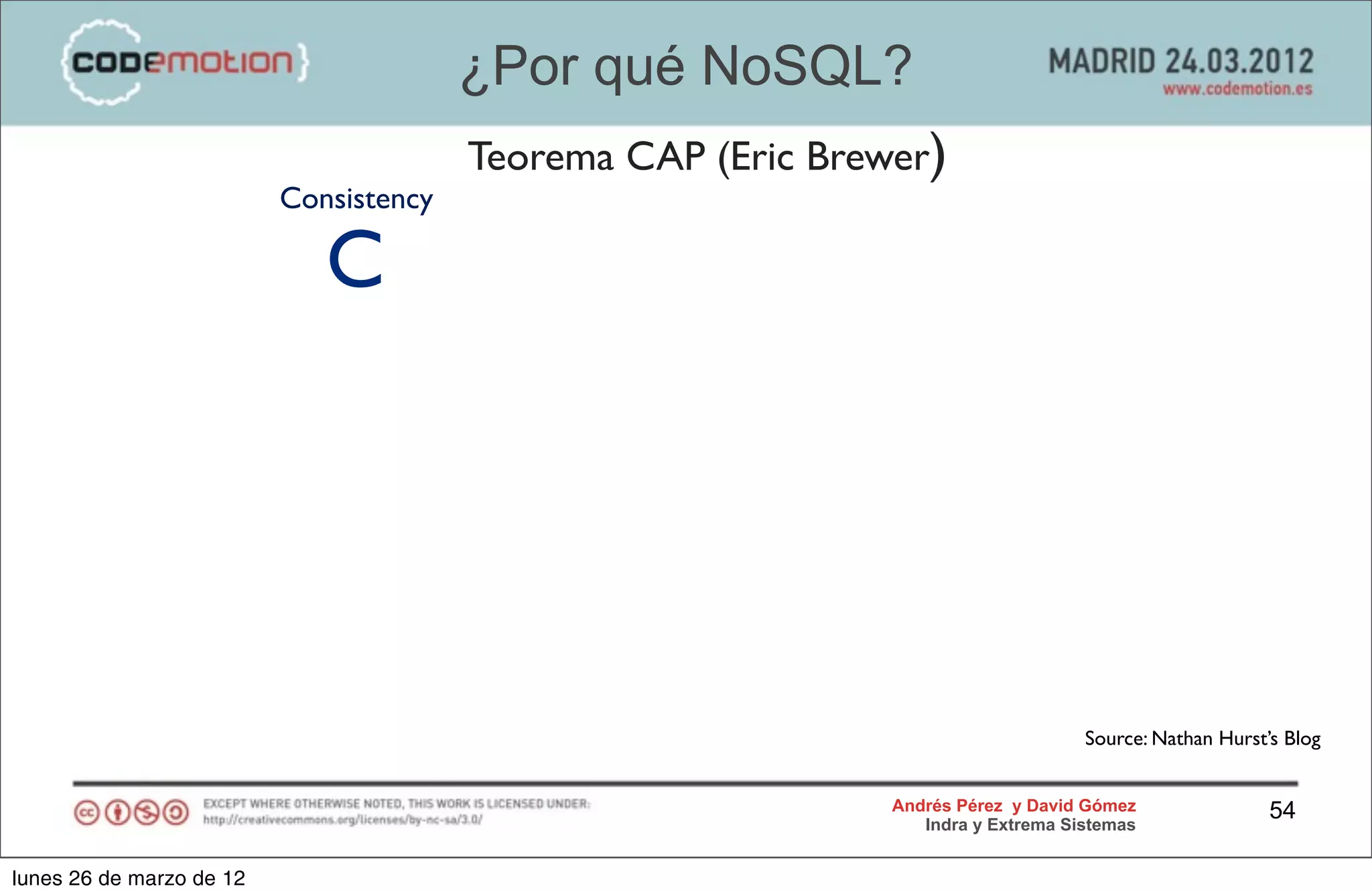 ¿Por qué NoSQL?
                                        Teorema CAP (Eric Brewer)
                          Consistency

                             C




                                                                                   Source: Nathan Hurst’s Blog


                                                              Andrés Pérez y David Gómez                54
                                                                 Indra y Extrema Sistemas


lunes 26 de marzo de 12
 