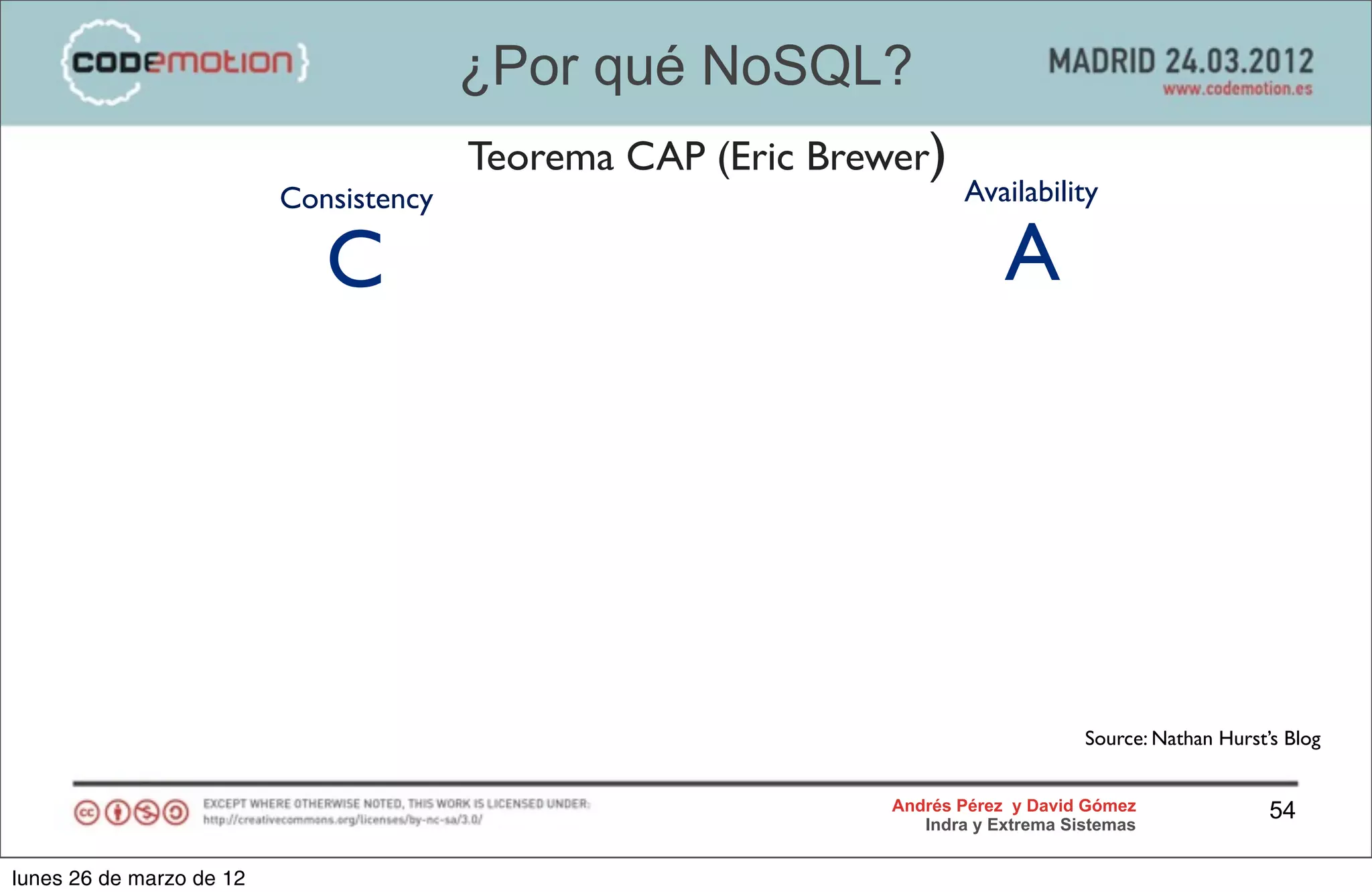 ¿Por qué NoSQL?
                                        Teorema CAP (Eric Brewer)
                          Consistency                                 Availability

                             C                                            A




                                                                                   Source: Nathan Hurst’s Blog


                                                              Andrés Pérez y David Gómez                54
                                                                 Indra y Extrema Sistemas


lunes 26 de marzo de 12
 