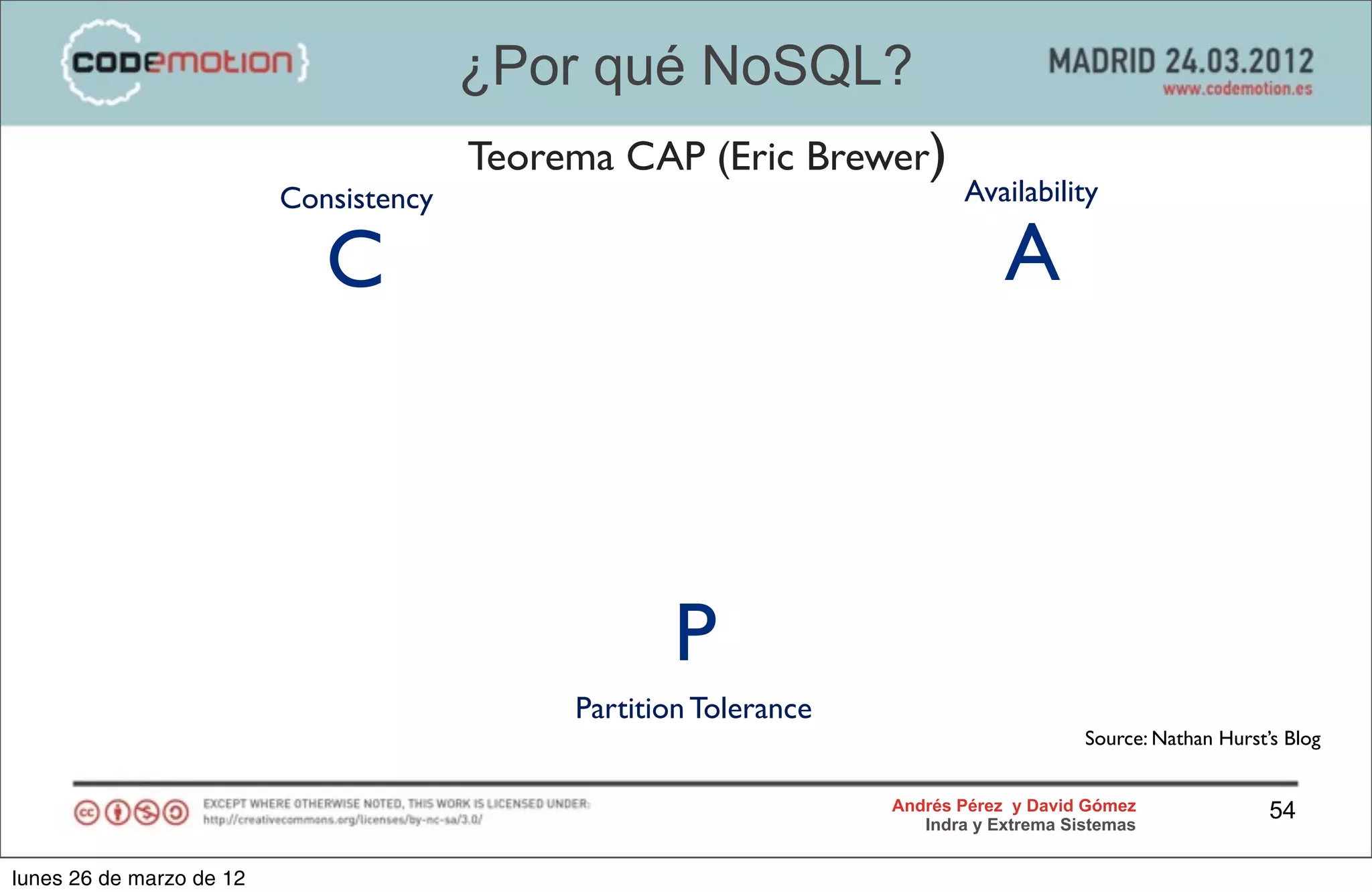 ¿Por qué NoSQL?
                                        Teorema CAP (Eric Brewer)
                          Consistency                                      Availability

                             C                                                 A



                                                    P
                                             Partition Tolerance
                                                                                        Source: Nathan Hurst’s Blog


                                                                   Andrés Pérez y David Gómez                54
                                                                      Indra y Extrema Sistemas


lunes 26 de marzo de 12
 