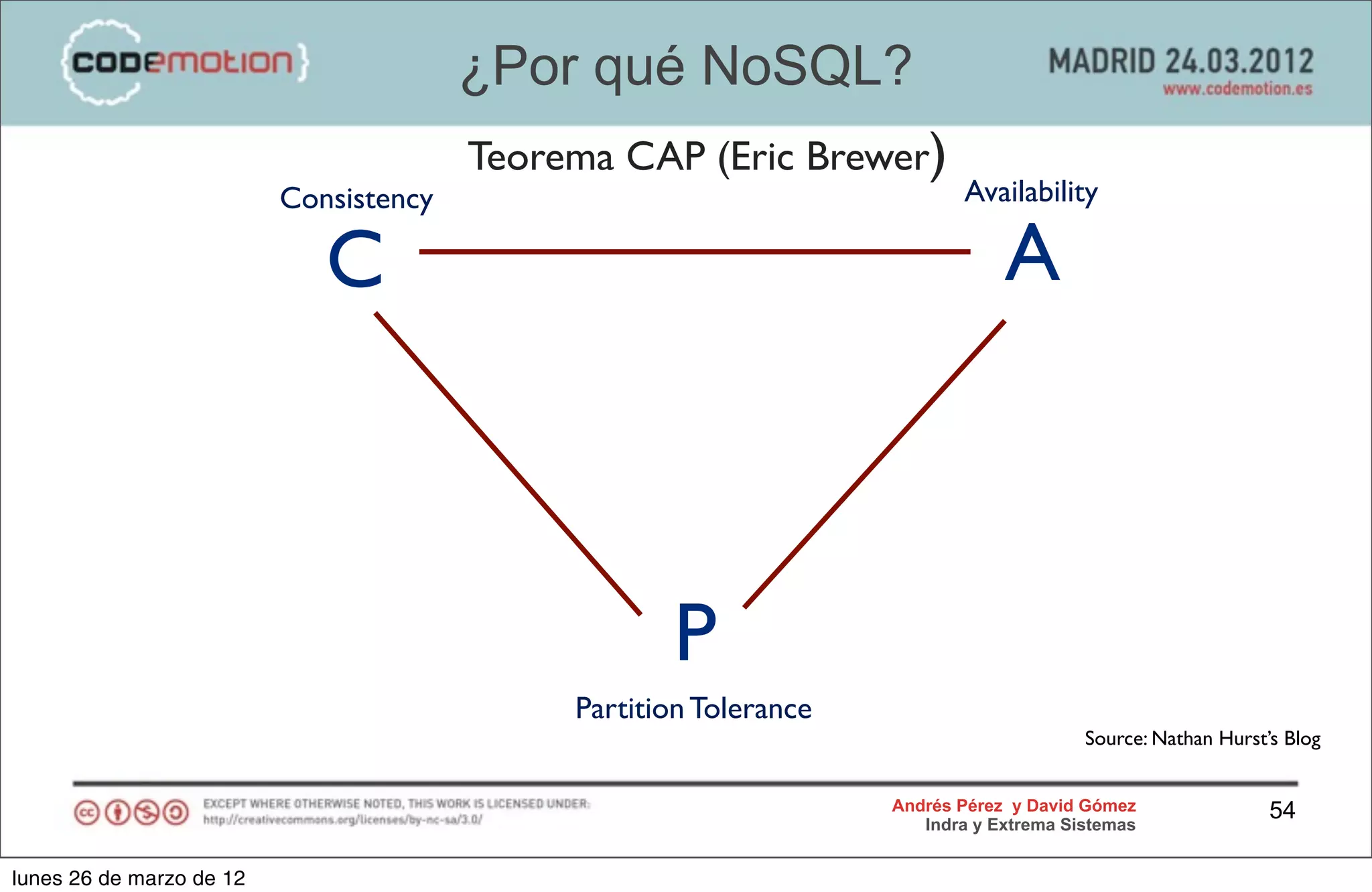 ¿Por qué NoSQL?
                                        Teorema CAP (Eric Brewer)
                          Consistency                                      Availability

                             C                                                 A



                                                    P
                                             Partition Tolerance
                                                                                        Source: Nathan Hurst’s Blog


                                                                   Andrés Pérez y David Gómez                54
                                                                      Indra y Extrema Sistemas


lunes 26 de marzo de 12
 