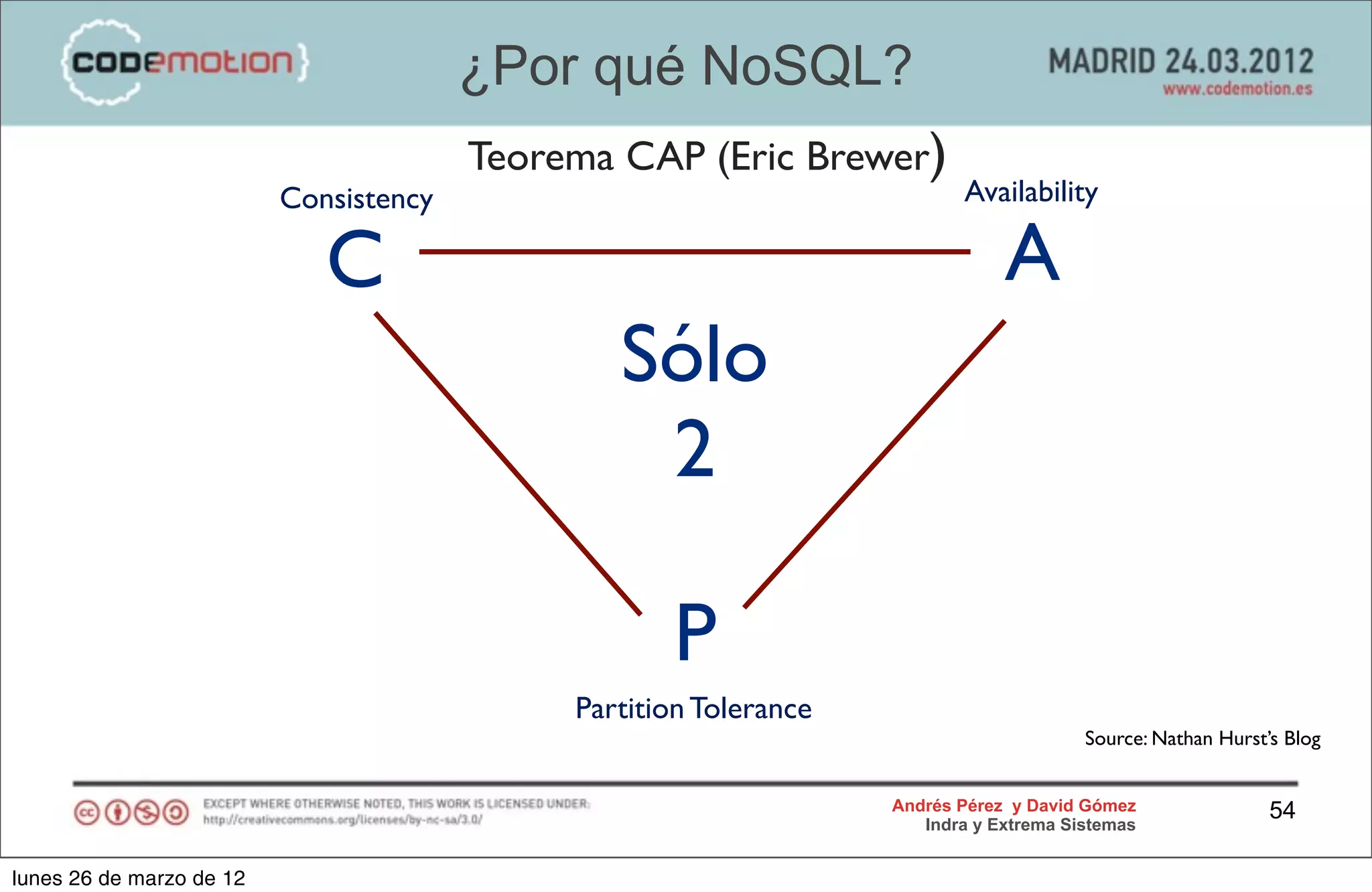 ¿Por qué NoSQL?
                                        Teorema CAP (Eric Brewer)
                          Consistency                                      Availability

                             C                                                 A
                                                Sólo
                                                 2

                                                    P
                                             Partition Tolerance
                                                                                        Source: Nathan Hurst’s Blog


                                                                   Andrés Pérez y David Gómez                54
                                                                      Indra y Extrema Sistemas


lunes 26 de marzo de 12
 