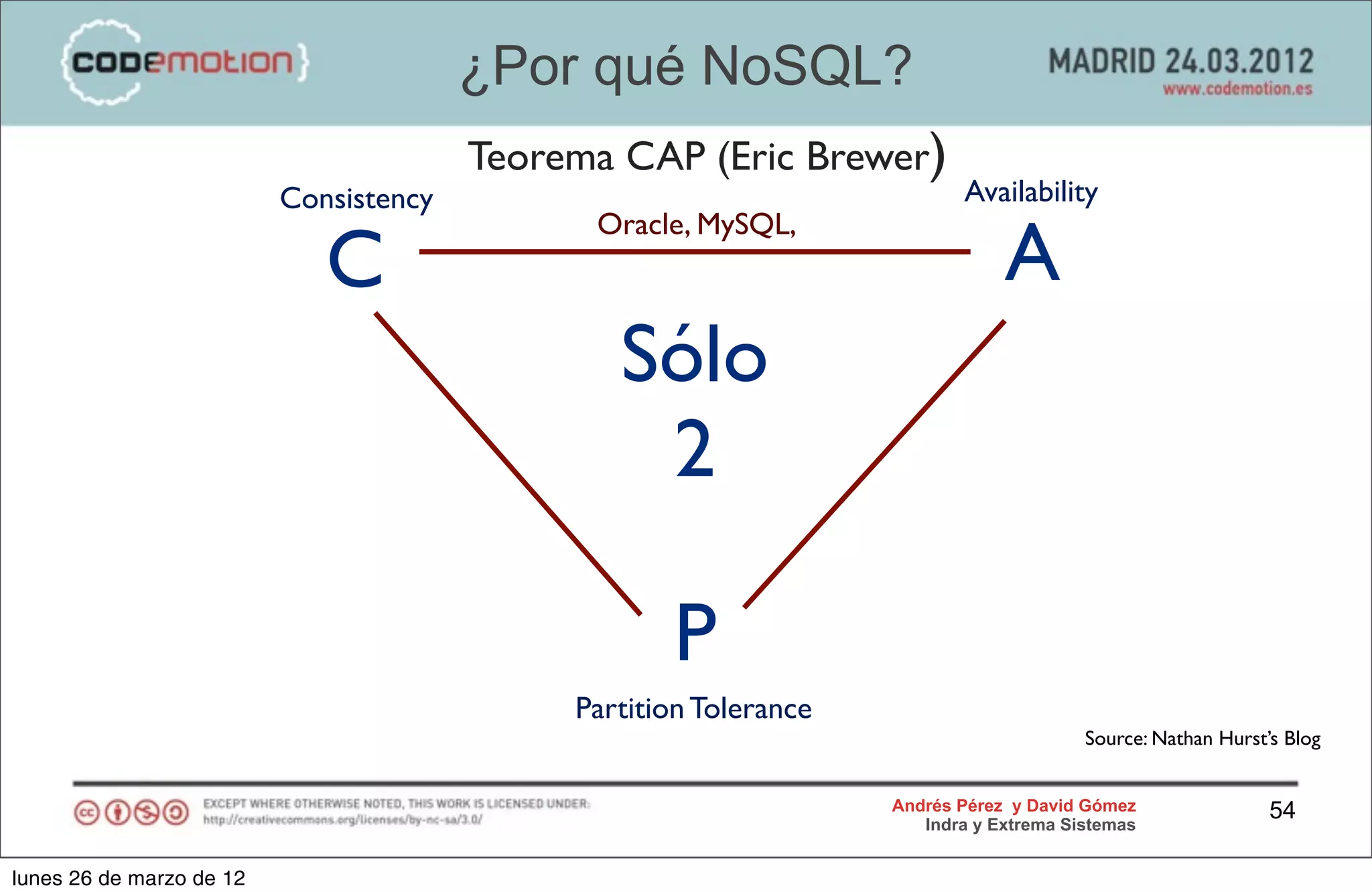 ¿Por qué NoSQL?
                                        Teorema CAP (Eric Brewer)
                          Consistency                                      Availability

                                                                               A
                                              Oracle, MySQL,
                             C
                                                Sólo
                                                 2

                                                    P
                                             Partition Tolerance
                                                                                        Source: Nathan Hurst’s Blog


                                                                   Andrés Pérez y David Gómez                54
                                                                      Indra y Extrema Sistemas


lunes 26 de marzo de 12
 
