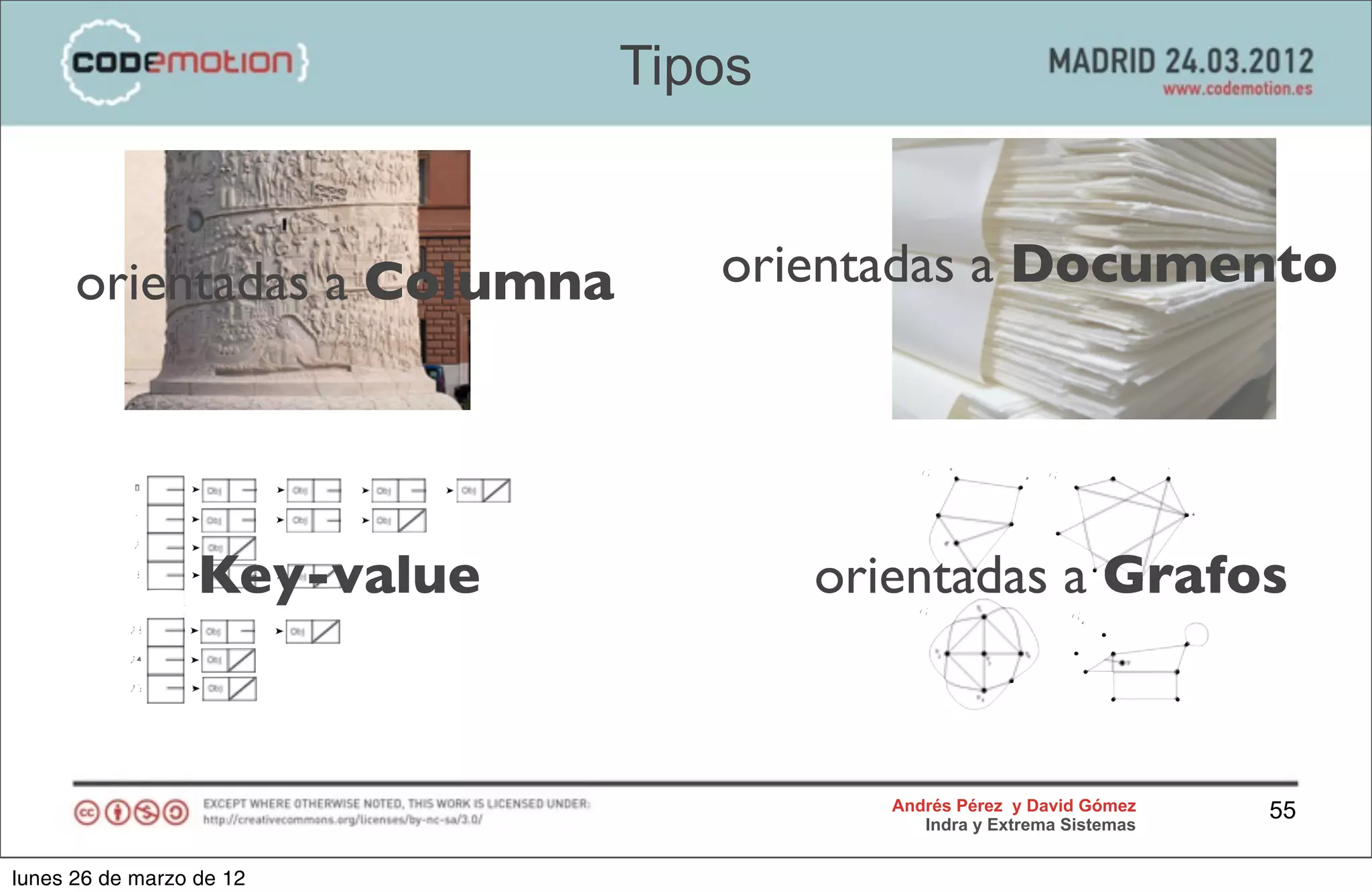 Tipos


      orientadas a Columna       orientadas a Documento




                  Key-value           orientadas a Grafos


                                         Andrés Pérez y David Gómez    55
                                            Indra y Extrema Sistemas


lunes 26 de marzo de 12
 