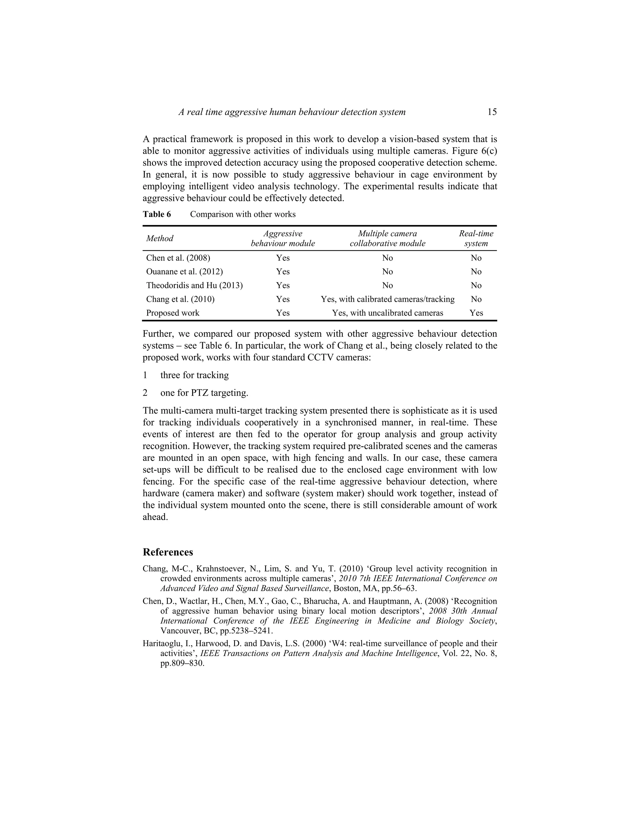 A real time aggressive human behaviour detection system 15
A practical framework is proposed in this work to develop a vision-based system that is
able to monitor aggressive activities of individuals using multiple cameras. Figure 6(c)
shows the improved detection accuracy using the proposed cooperative detection scheme.
In general, it is now possible to study aggressive behaviour in cage environment by
employing intelligent video analysis technology. The experimental results indicate that
aggressive behaviour could be effectively detected.
Table 6 Comparison with other works
Method
Aggressive
behaviour module
Multiple camera
collaborative module
Real-time
system
Chen et al. (2008) Yes No No
Ouanane et al. (2012) Yes No No
Theodoridis and Hu (2013) Yes No No
Chang et al. (2010) Yes Yes, with calibrated cameras/tracking No
Proposed work Yes Yes, with uncalibrated cameras Yes
Further, we compared our proposed system with other aggressive behaviour detection
systems – see Table 6. In particular, the work of Chang et al., being closely related to the
proposed work, works with four standard CCTV cameras:
1 three for tracking
2 one for PTZ targeting.
The multi-camera multi-target tracking system presented there is sophisticate as it is used
for tracking individuals cooperatively in a synchronised manner, in real-time. These
events of interest are then fed to the operator for group analysis and group activity
recognition. However, the tracking system required pre-calibrated scenes and the cameras
are mounted in an open space, with high fencing and walls. In our case, these camera
set-ups will be difficult to be realised due to the enclosed cage environment with low
fencing. For the specific case of the real-time aggressive behaviour detection, where
hardware (camera maker) and software (system maker) should work together, instead of
the individual system mounted onto the scene, there is still considerable amount of work
ahead.
References
Chang, M-C., Krahnstoever, N., Lim, S. and Yu, T. (2010) ‘Group level activity recognition in
crowded environments across multiple cameras’, 2010 7th IEEE International Conference on
Advanced Video and Signal Based Surveillance, Boston, MA, pp.56–63.
Chen, D., Wactlar, H., Chen, M.Y., Gao, C., Bharucha, A. and Hauptmann, A. (2008) ‘Recognition
of aggressive human behavior using binary local motion descriptors’, 2008 30th Annual
International Conference of the IEEE Engineering in Medicine and Biology Society,
Vancouver, BC, pp.5238–5241.
Haritaoglu, I., Harwood, D. and Davis, L.S. (2000) ‘W4: real-time surveillance of people and their
activities’, IEEE Transactions on Pattern Analysis and Machine Intelligence, Vol. 22, No. 8,
pp.809–830.
 