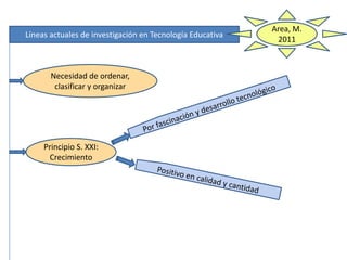 Líneas actuales de investigación en Tecnología Educativa
Necesidad de ordenar,
clasificar y organizar
Principio S. XXI:
Crecimiento
Area, M.
2011
 