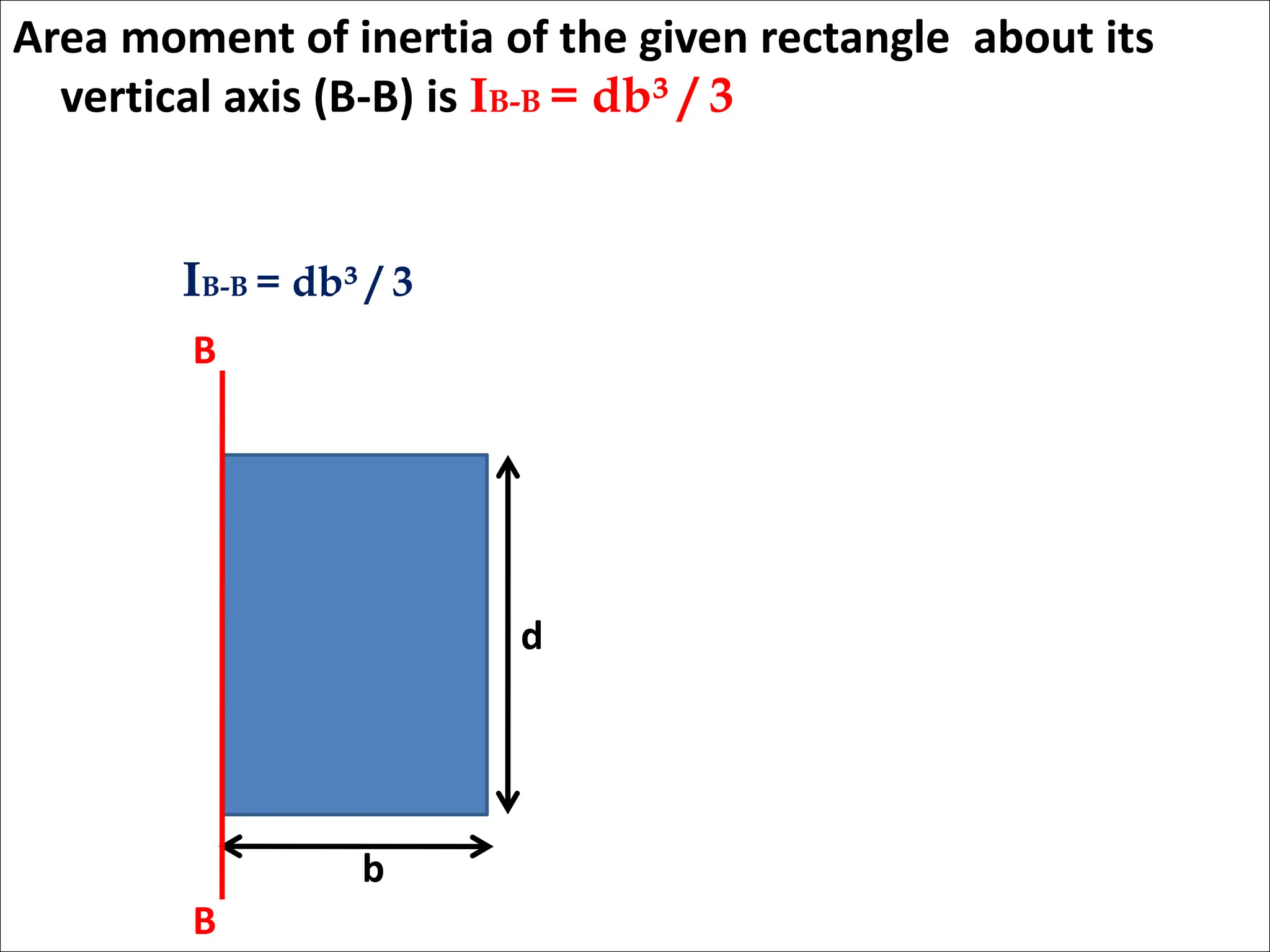 Area Moment of Inertia Area Moment of Inertia | PPTX