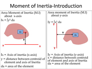 Area Moment of Inertia Area Moment of Inertia | PPTX