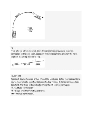 AREA NAVIGATION (RNAV) System Description.docx
