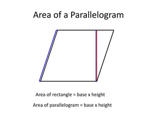 Area of a Parallelogram
Area of rectangle = base x height
Area of parallelogram = base x height
 