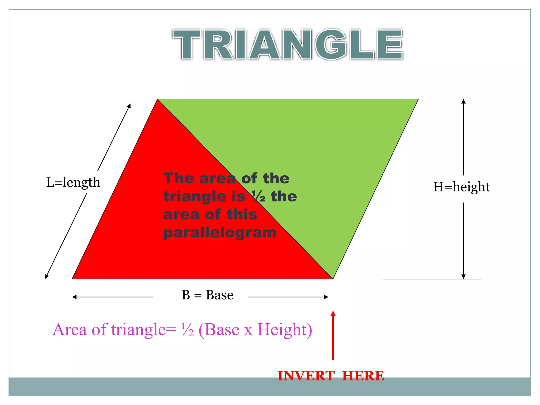 The area of the 
L=length H=height 
triangle is ½ the 
B = Base 
Area of triangle= ½ (Base x Height) 
INVERT HERE 
area of this 
parallelogram 
 