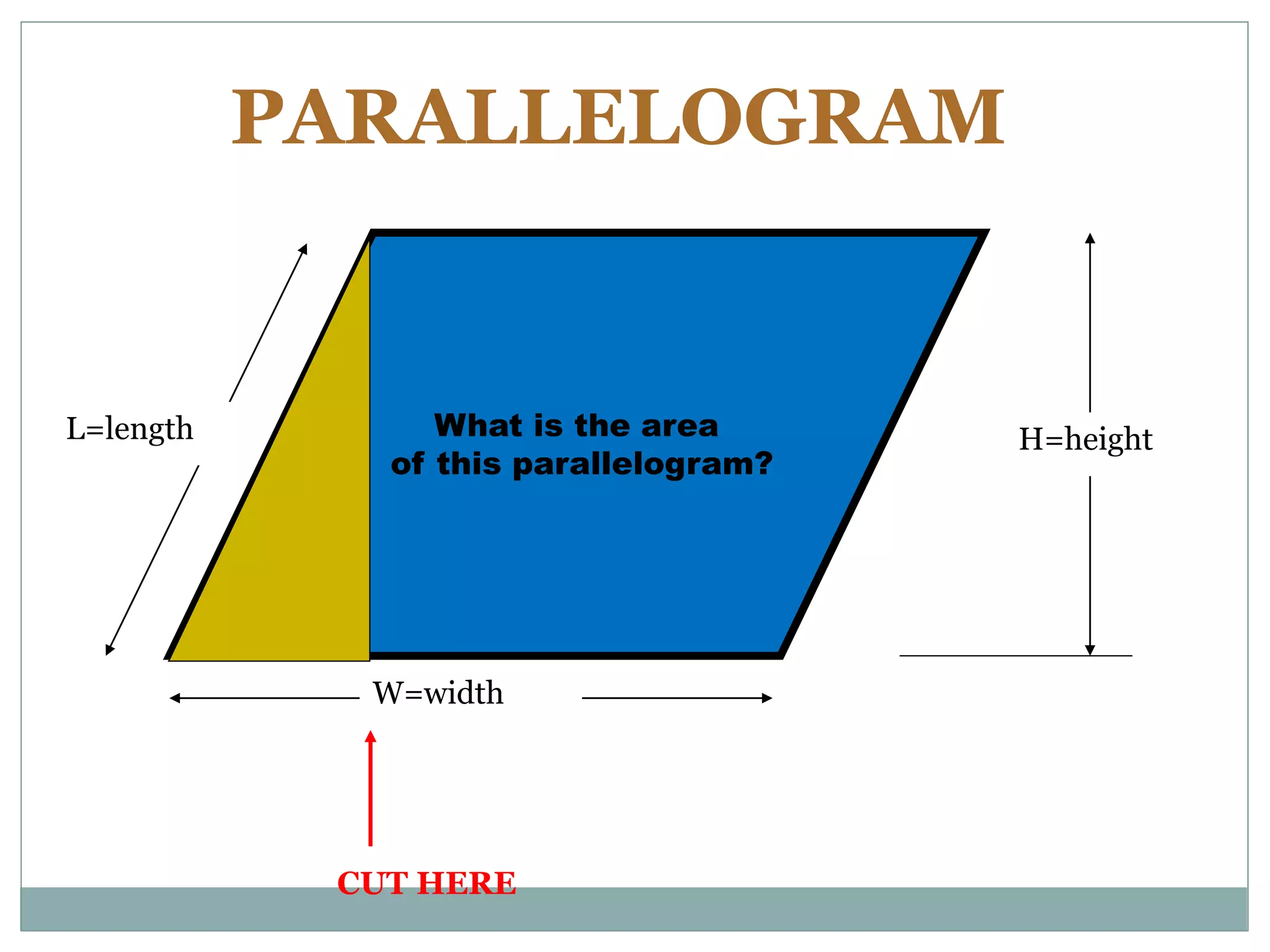 PARALLELOGRAM 
What is the area 
L=length H=height 
of this parallelogram? 
W=width 
CUT HERE 
 