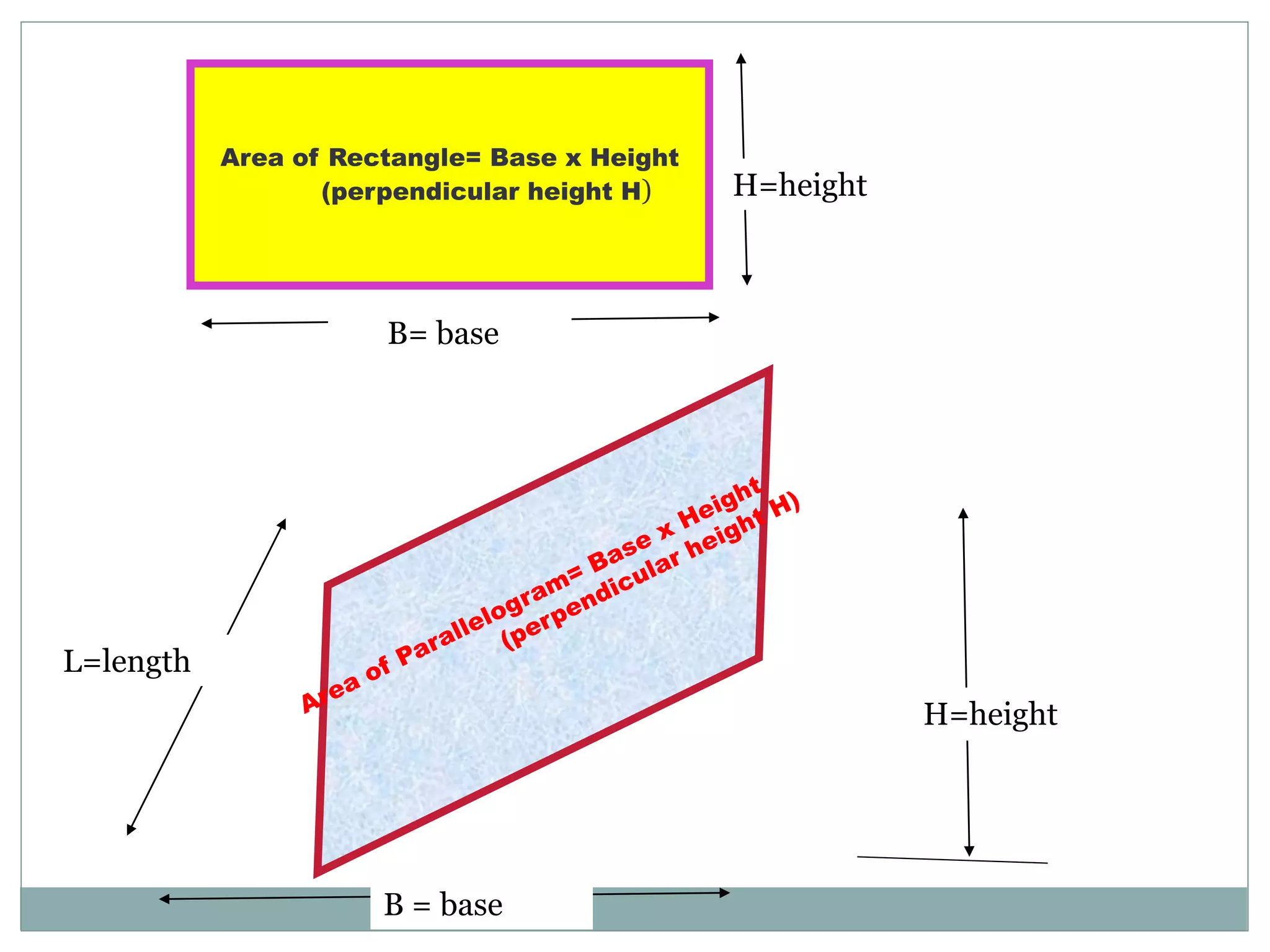 Area of Rectangle= Base x Height 
(perpendicular height H) 
B= base 
H=height 
L=length 
B = base 
H=height 
 