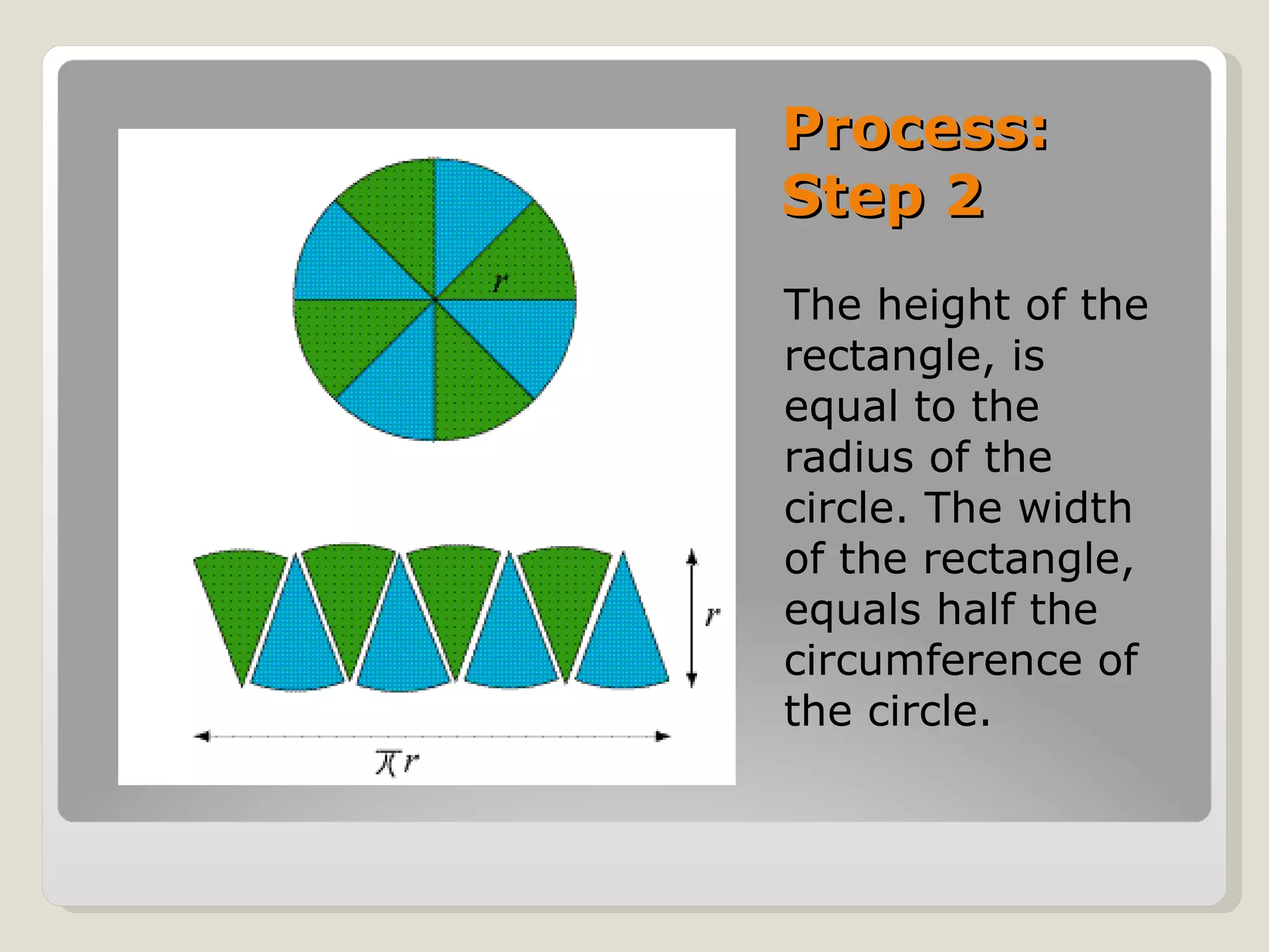 Process: Step 2 The height of the rectangle, is equal to the radius of the circle. The width of the rectangle, equals half the circumference of the circle.