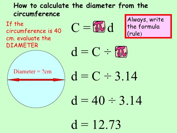 How to write the area of a circle