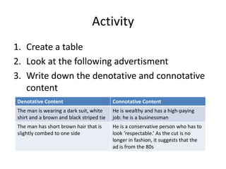 Activity
1. Create a table
2. Look at the following advertisment
3. Write down the denotative and connotative
   content
Denotative Content                        Connotative Content
The man is wearing a dark suit, white     He is wealthy and has a high-paying
shirt and a brown and black striped tie   job: he is a businessman
The man has short brown hair that is      He is a conservative person who has to
slightly combed to one side               look ‘respectable.’ As the cut is no
                                          longer in fashion, it suggests that the
                                          ad is from the 80s
 