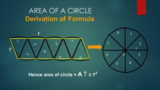 area and parts of the circle including the derivation | PPTX