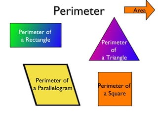 Perimeter Perimeter of  a Rectangle Perimeter of  a Triangle Perimeter of  a Parallelogram Perimeter of  a Square Area 