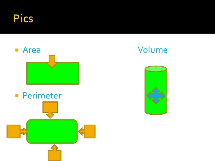 Mass periodic table molar element atoms worksheet different Area, perimeter and volume