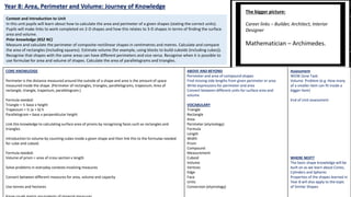Year 8: Area, Perimeter and Volume: Journey of Knowledge
Context and Introduction to Unit
In this unit pupils will learn about how to calculate the area and perimeter of a given shapes (stating the correct units).
Pupils will make links to work completed on 2-D shapes and how this relates to 3-D shapes in terms of finding the surface
area and volume.
Prior knowledge (KS2 NC)
Measure and calculate the perimeter of composite rectilinear shapes in centimetres and metres. Calculate and compare
the area of rectangles (including squares). Estimate volume (for example, using blocks to build cuboids (including cubes)).
Recognise that shapes with the same areas can have different perimeters and vice versa. Recognise when it is possible to
use formulae for area and volume of shapes. Calculate the area of parallelograms and triangles.
CORE KNOWLEDGE
Perimeter is the distance measured around the outside of a shape and area is the amount of space
measured inside the shape. (Perimeter of rectangles, triangles, parallelograms, trapezium; Area of
rectangle, triangle, trapezium, parallelogram.)
Formula needed:
Triangle = ½ base x height
Trapezium = ½ (a + b) h
Parallelogram = base x perpendicular height
Link this knowledge to calculating surface area of prisms by recognising faces such as rectangles and
triangles.
Introduction to volume by counting cubes inside a given shape and then link this to the formulae needed
for cube and cuboid.
Formula needed:
Volume of prism = area of cross section x length
Solve problems in everyday contexts involving measures
Convert between different measures for area, volume and capacity
Use tonnes and hectares
ABOVE AND BEYOND
Perimeter and area of compound shapes
Find missing side lengths from given perimeter or area
Write expressions for perimeter and area
Convert between different units for surface area and
volume
VOCABULARY
Triangle
Rectangle
Area
Perimeter (etymology)
Formula
Length
Width
Prism
Compound
Measurement
Cuboid
Volume
Vertices
Edge
Face
Units
Conversion (etymology)
Assessment
WOW Zone Task:
Volume Problem (e.g. How many
of a smaller item can fit inside a
bigger item)
End of Unit assessment
WHERE NEXT?
The basic shape knowledge will be
built on as we learn about Cones,
Cylinders and Spheres
Properties of the shapes learned in
Year 8 will also apply to the topic
of Similar Shapes
The bigger picture:
Career links – Builder, Architect, Interior
Designer
Mathematician – Archimedes.
 