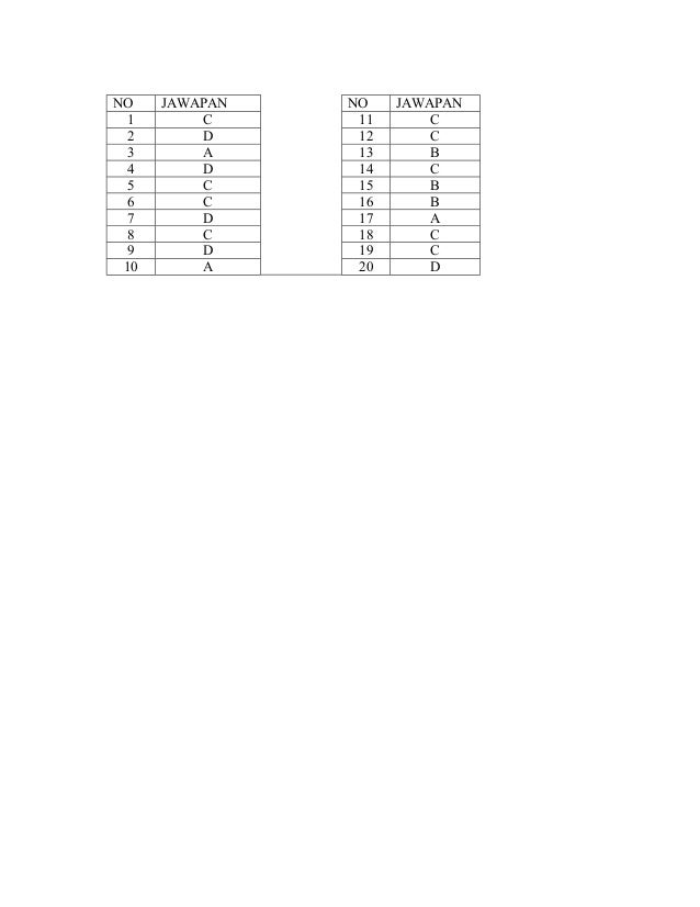 Area & perimeter pmr paper 1