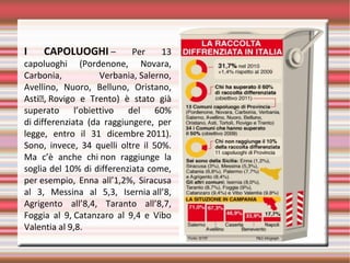 I CAPOLUOGHI –  Per  13 
capoluoghi  (Pordenone,  Novara, 
Carbonia,  Verbania, Salerno, 
Avellino,  Nuoro,  Belluno,  Oristano, 
Asti, Rovigo  e  Trento)  è  stato  già 
superato  l’obiettivo  del  60% 
di differenziata  (da  raggiungere,  per 
legge,  entro  il  31  dicembre 2011). 
Sono,  invece,  34  quelli  oltre  il  50%. 
Ma  c’è  anche  chi non  raggiunge  la 
soglia del 10% di differenziata come, 
per esempio, Enna all’1,2%, Siracusa 
al  3,  Messina  al  5,3,  Isernia all’8, 
Agrigento  all’8,4,  Taranto  all’8,7, 
Foggia  al  9, Catanzaro  al  9,4  e  Vibo 
Valentia al 9,8.
 