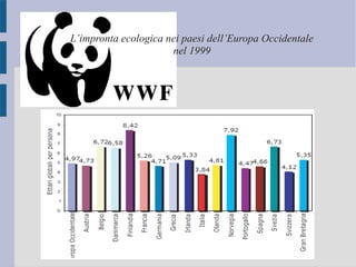 L’impronta ecologica nei paesi dell’Europa Occidentale
nel 1999
 